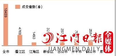 2022年全市及各縣（市、區(qū)）二手房成交情況
